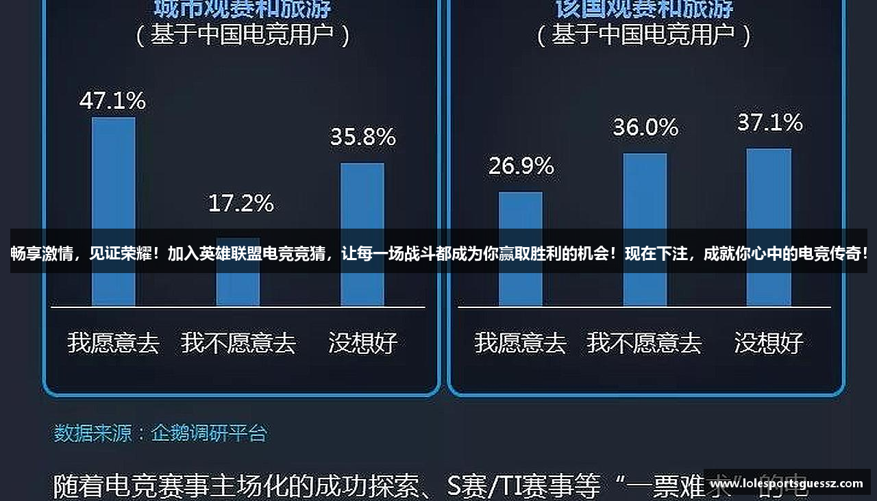 英雄联盟lol竞猜平台